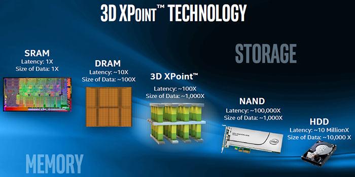 Micron 2017 yol haritasını açıkladı