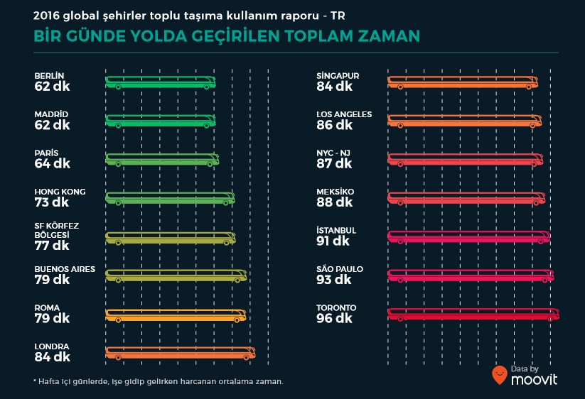 2016 global toplu taşıma kullanım raporu yayınlandı