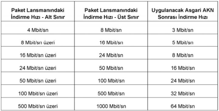 Ulaştırma Bakanı, Adil Kullanım Kotası'nın mayıs ayında kaldırılmaya başlanacağını yineledi