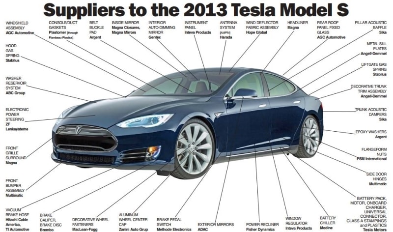 Trump’ın vergi tehditlerine karşı en güçlü otomobil üreticisi Tesla