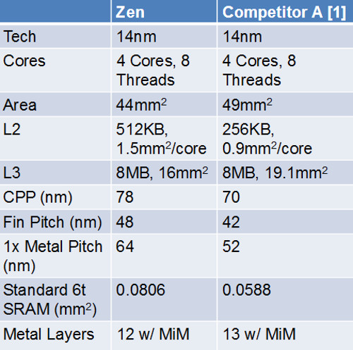 Ryzen ailesinin satış tarihi açığa çıktı! [GÜNCELLEME]