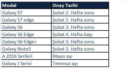 Ülkemizde Samsung telefonlarının güncelleme planı belli oldu