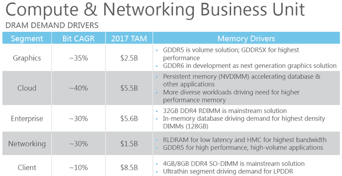 GDDR6 üretimi bu yıl başlıyor