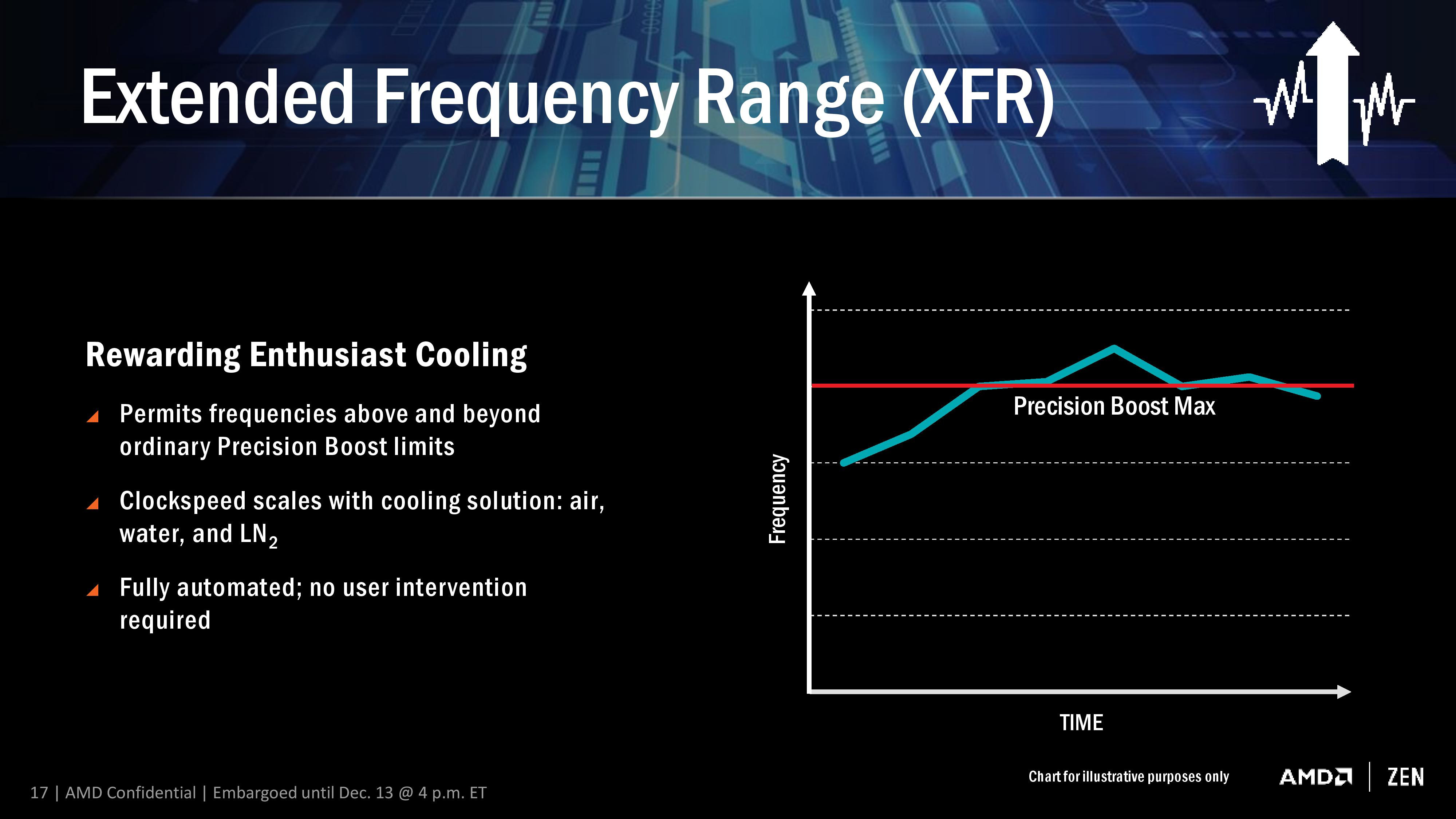 Ryzen işlemcilerinde ''X'' adlandırmasına sahip modellerin bir farkı daha ortaya çıktı!