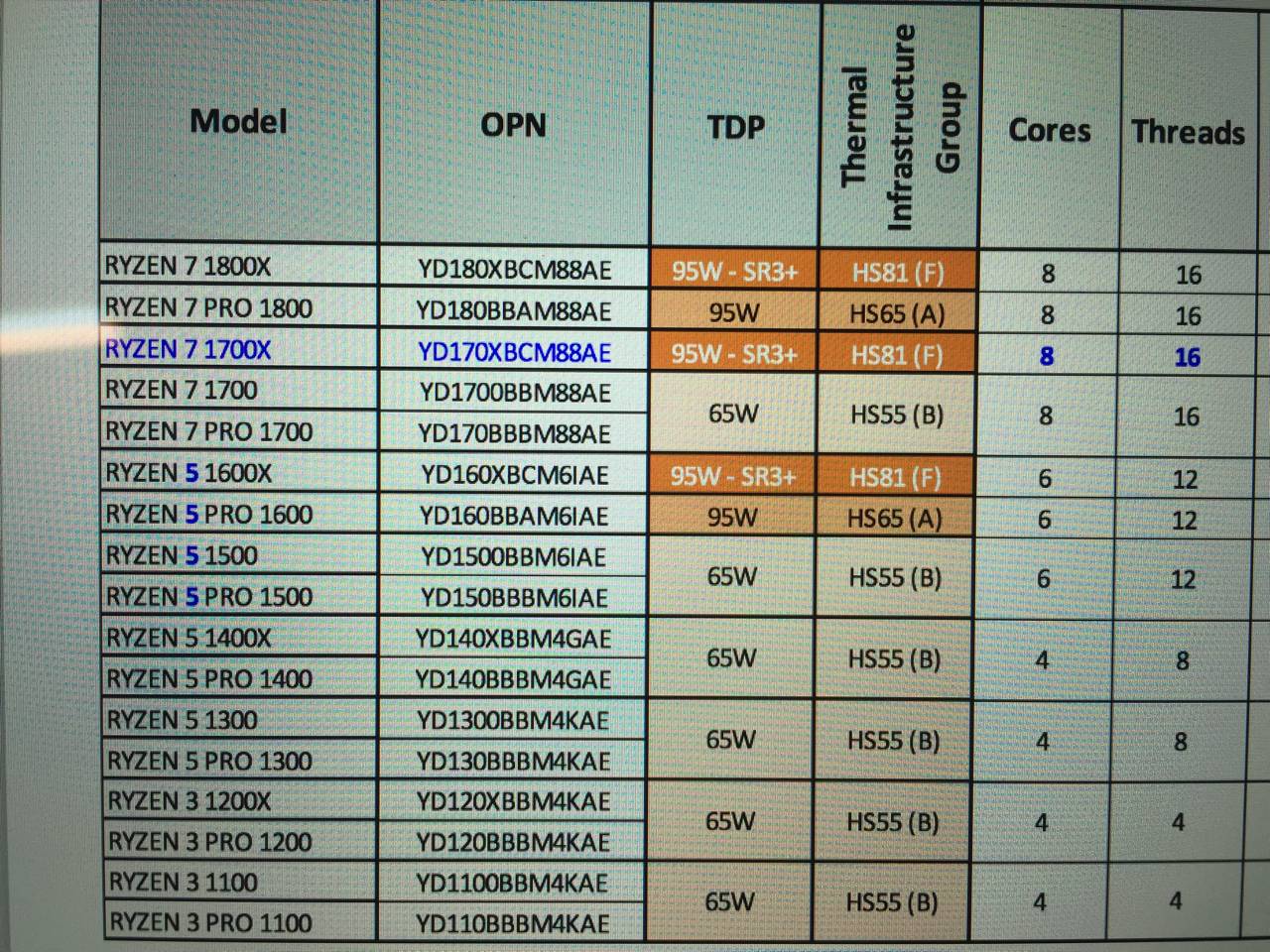 AMD Ryzen işlemci modelleri, hızları ve fiyatları