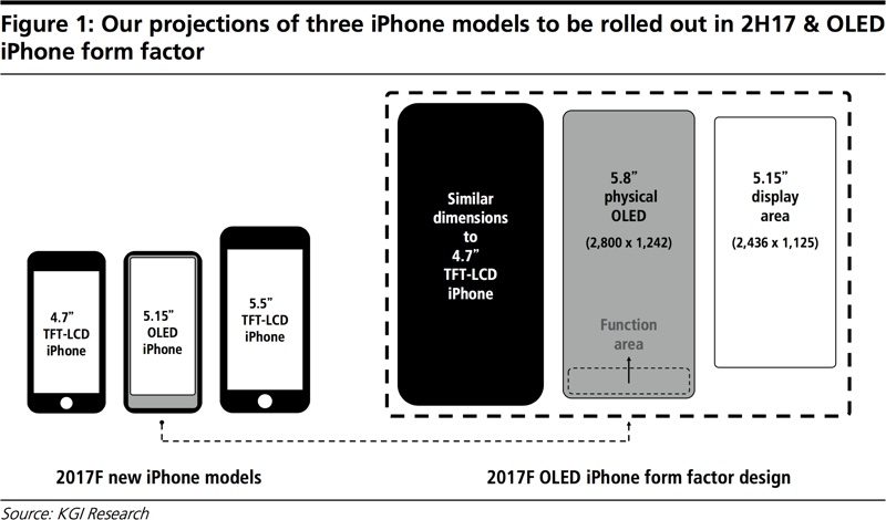 iPhone 8'de Home butonu yerine kapasitif tuşlara yer verilebilir