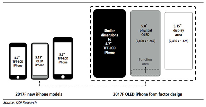 iPhone 8 ekran boyutu 5.15 inç civarında olacak