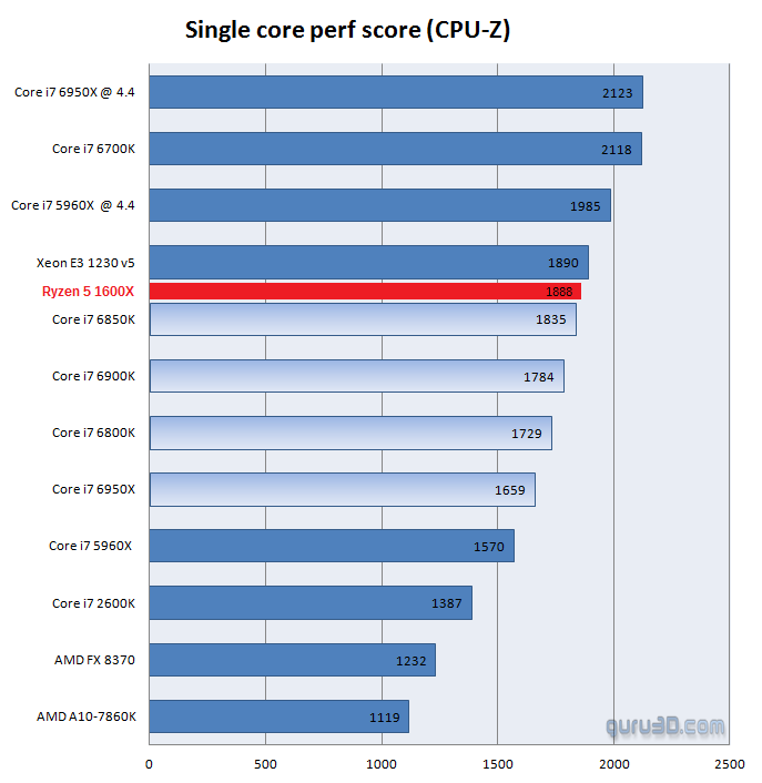 AMD Ryzen işlemcilerin kutu görselleri ve Wraith soğutucu seçenekleri sızdırıldı