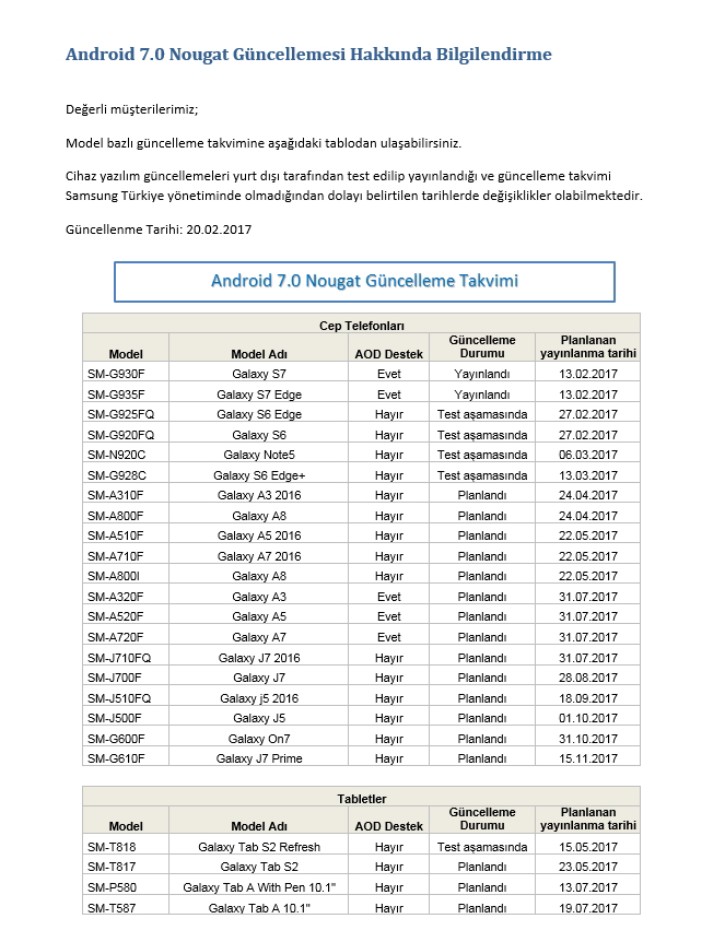 Samsung Türkiye, Android 7.0 Nougat güncelleme takvimini resmen açıkladı