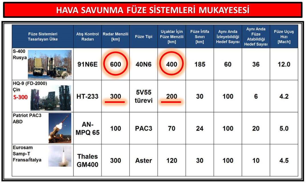 Türkiye, Rusya’dan hava savunma sistemi satın alabilir