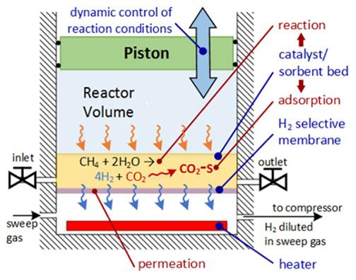 Metan gazından hidrojen üreten motor