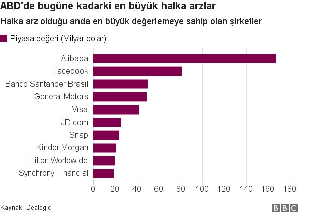 Snapchat halka arza hazır: 24 Milyar dolarlık değer bekleniyor