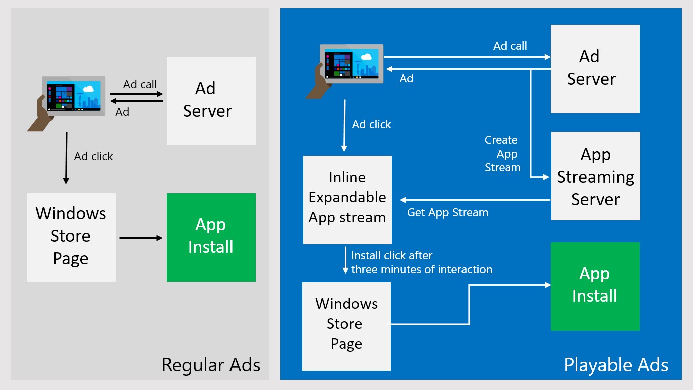 Windows 10’da oynatılabilir oyun reklamları devri