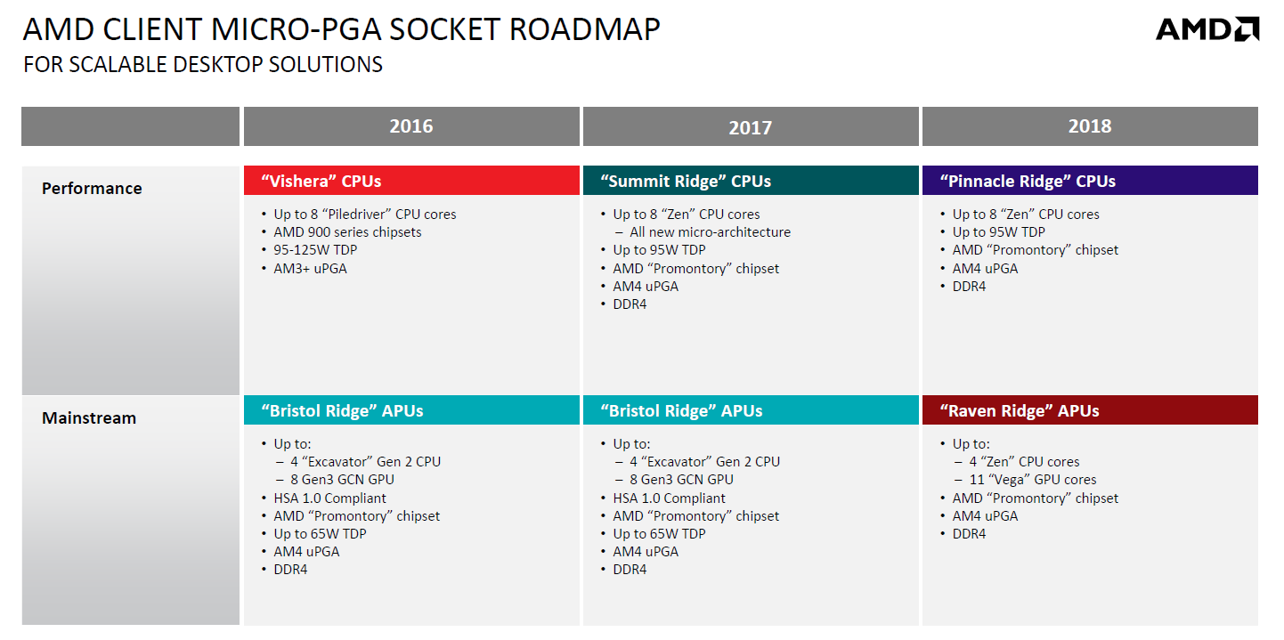 AMD Raven Ridge APU’ları detaylanıyor