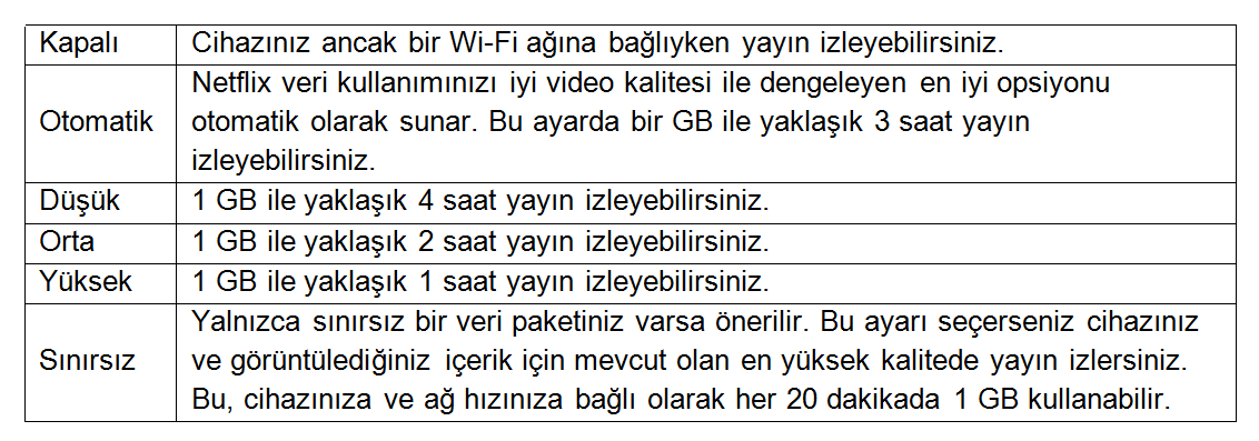 netflix mobil veri kullanımı