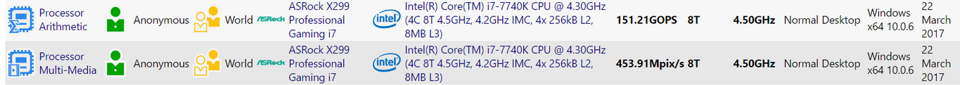 Intel Kaby Lake-X ailesinin ilk modeli sızdı: Şaşırtıcı sonuçlar!