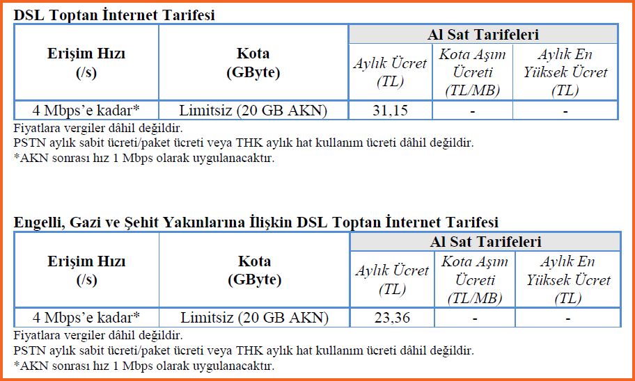 Ulaştırma Bakanlığının 'ucuz internet' tarifeleri belli oldu!