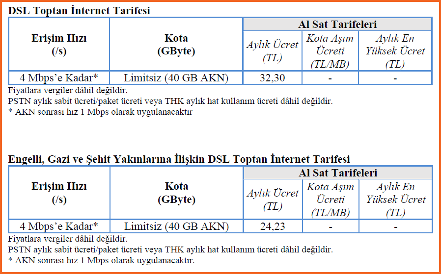 Ulaştırma Bakanlığının 'ucuz internet' tarifeleri belli oldu!