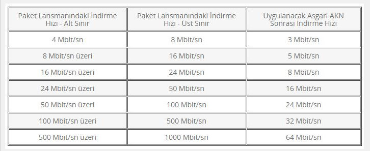 Adil Kullanım Kotası’nda önemli 1 Mayıs düzenlemesi: Tarifeler ISS'lere gönderildi!