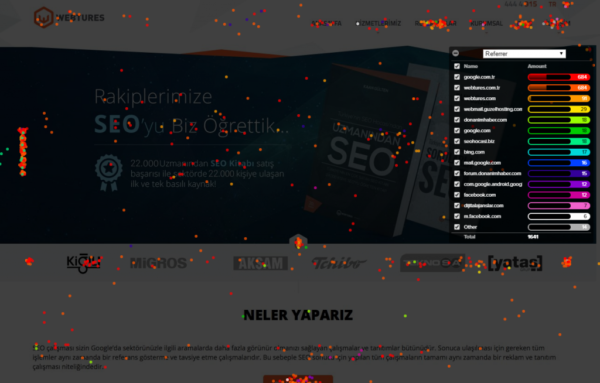 Web Siteleri İçin UX Aracı: Crazyegg