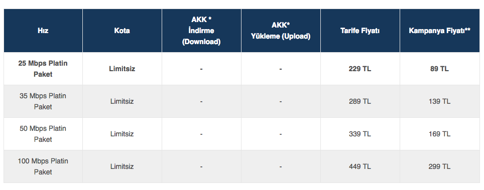 Turkcell’den adil kullanım kotasız internet paketi