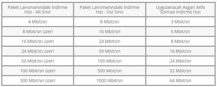 AKN ve Kota'da yeni gelişmeler: Turkcell'den basın açıklaması