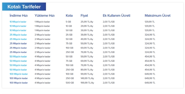 AKN ve Kota'da yeni gelişmeler: Turkcell'den basın açıklaması