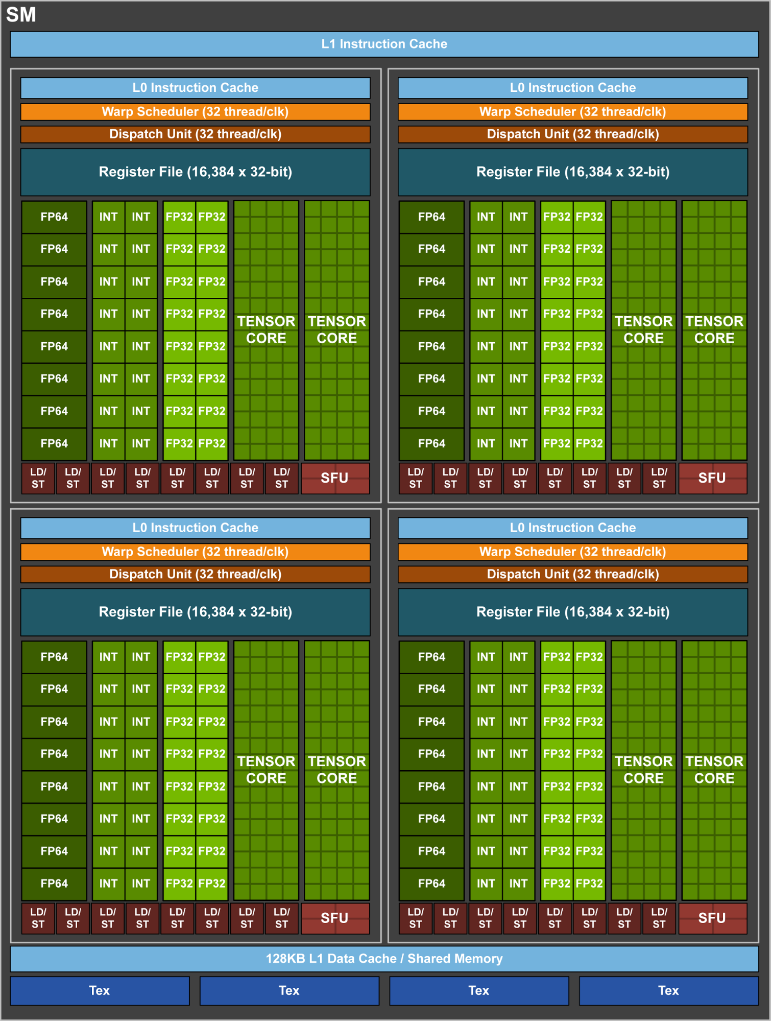 Bildiklerinizi unutun, Nvidia Volta gümbür gümbür geliyor