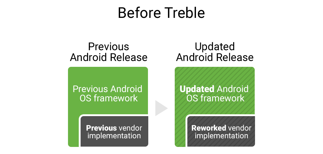 Android güncellemelerinde önemli gelişme