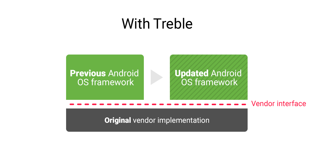 Android güncellemelerinde önemli gelişme