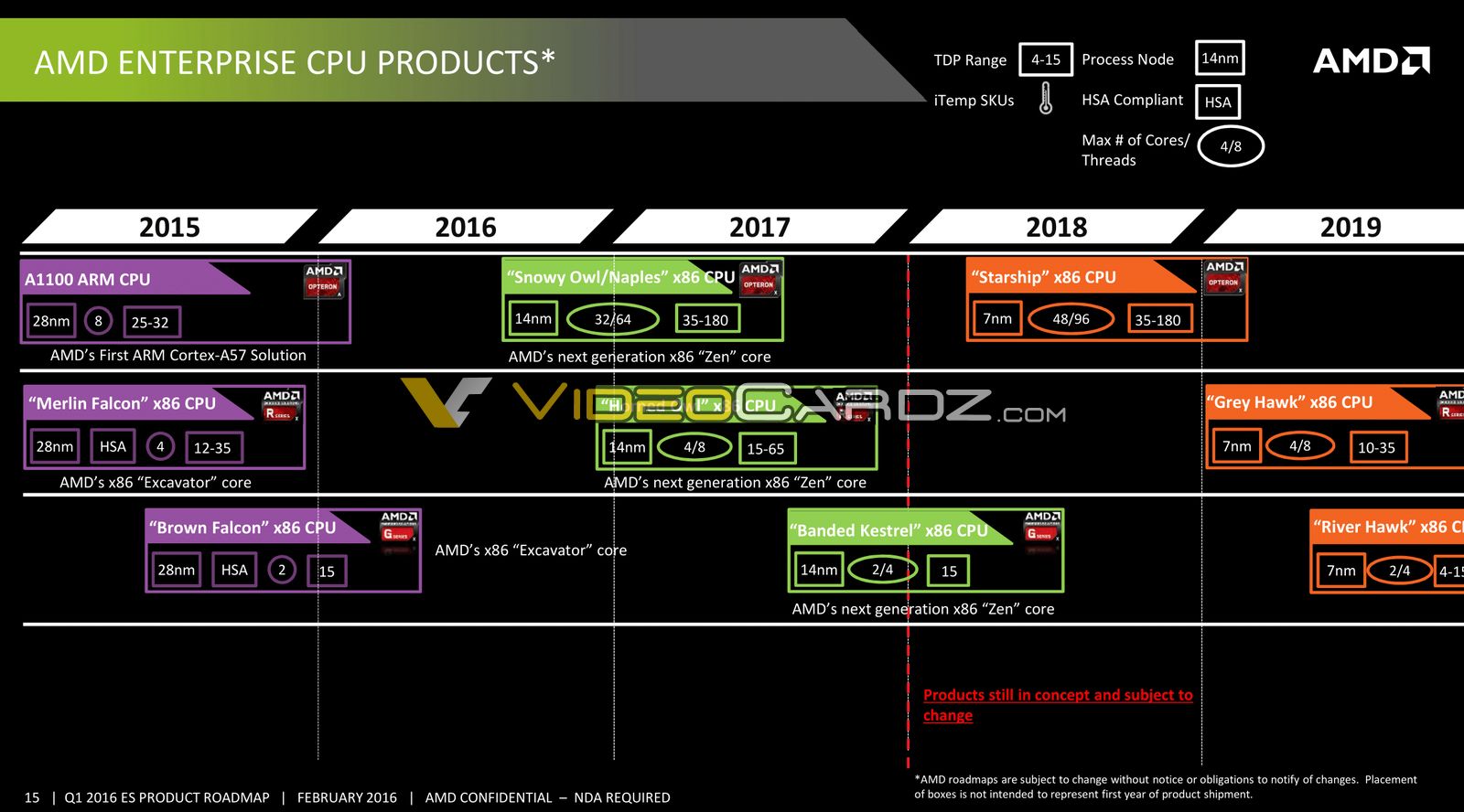 AMD Yıldız Gemisi: 48 çekirdekli canavar