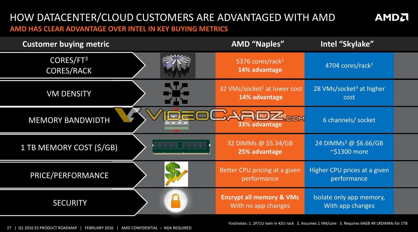 AMD Yıldız Gemisi: 48 çekirdekli canavar