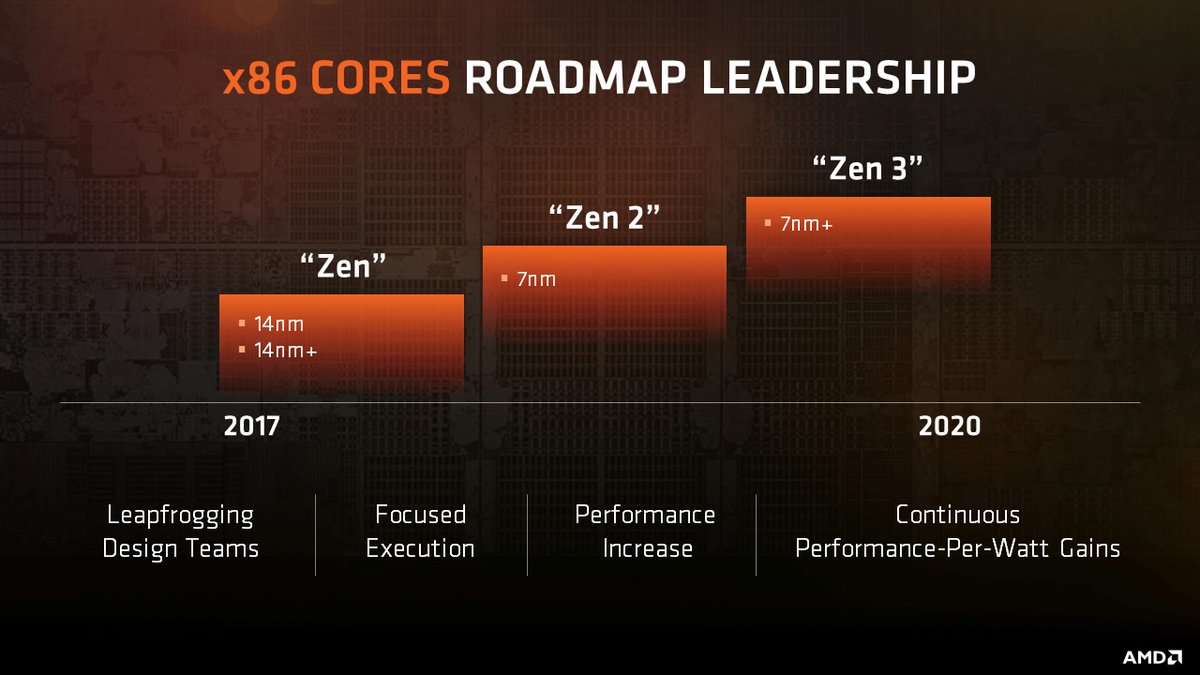 AMD vites yükseltiyor: Zen 2 işlemciler 2018'de, üstelik 7nm!