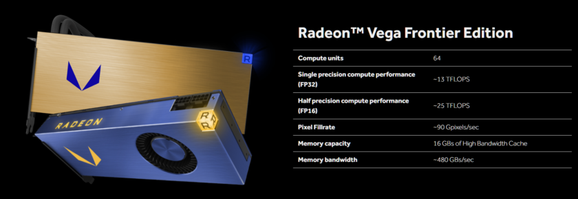 En canavarı burada: AMD Radeon Vega Frontier ekran kartı