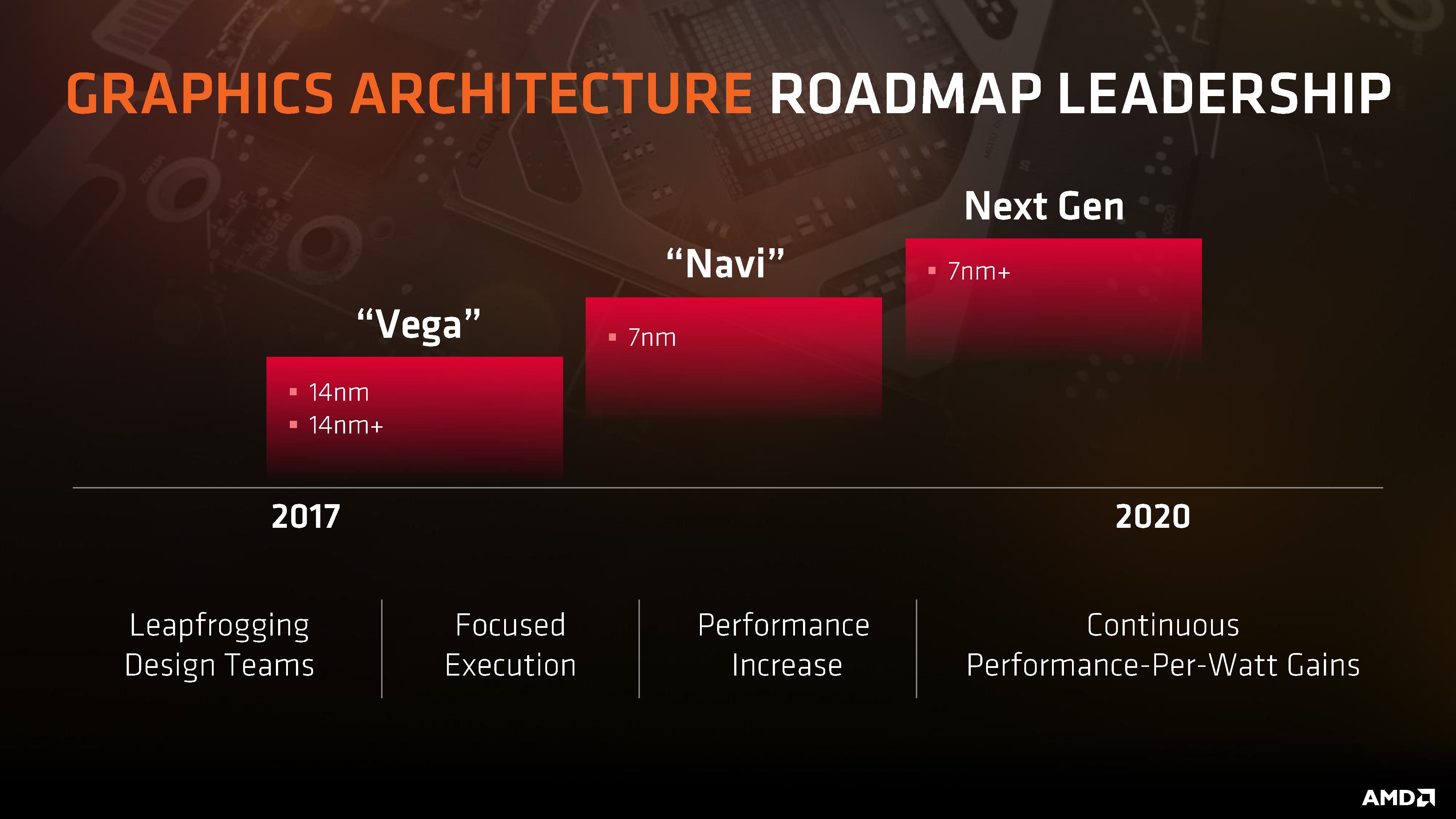 AMD Vega 2 mimarisi Volta hamlesine hazır