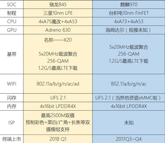 Snapdragon 845 detaylanıyor