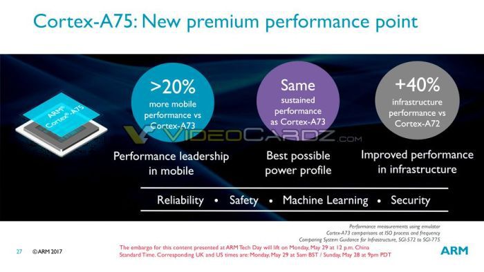 ARM Cortex A75, Cortex A55 ve Mali G72: Şov başlıyor