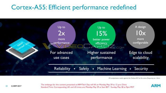 ARM Cortex A75, Cortex A55 ve Mali G72: Şov başlıyor