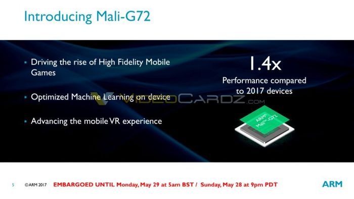 ARM Cortex A75, Cortex A55 ve Mali G72: Şov başlıyor