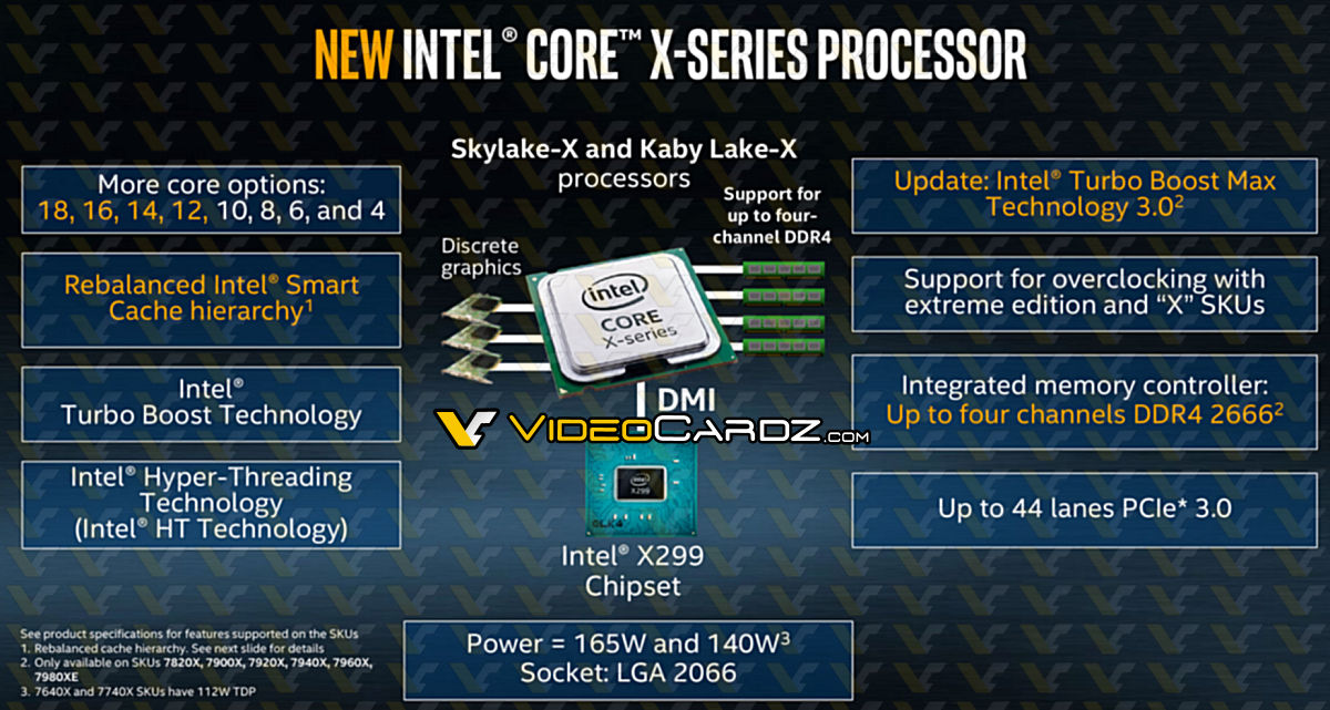 Intel’in şakası yok, 18 çekirdekli Core i9 işlemcilere hazır olun