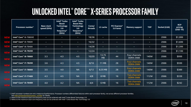 Karşınızda Core i9 serisi: Performans 1 TFLOPS, fiyat 2000$