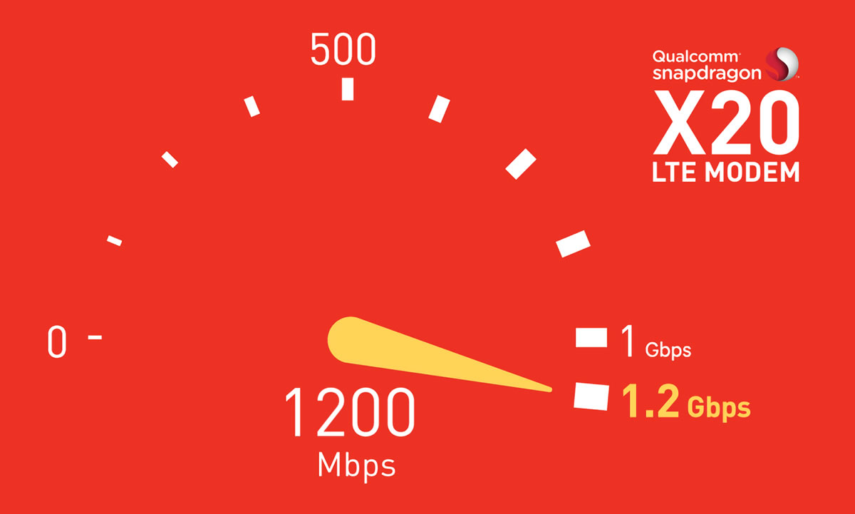 Snapdragon 845, 1.2Gbps indirme hızı sunan X20 modemle gelecek