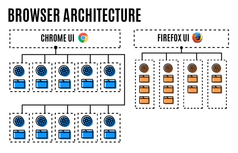 Firefox 54 yayınlandı: Şimdiye kadarki en iyi sürüm!