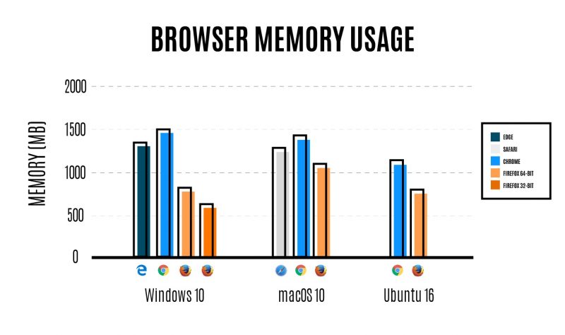 Firefox 54 yayınlandı: Şimdiye kadarki en iyi sürüm!