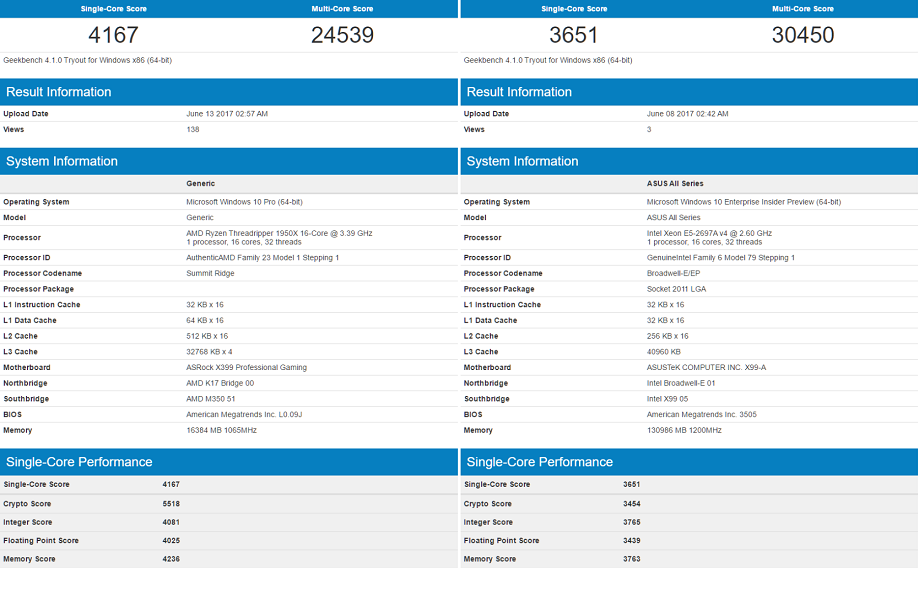 16 çekirdekli AMD ThreadRipper işlemcisi benchmark testlerinde