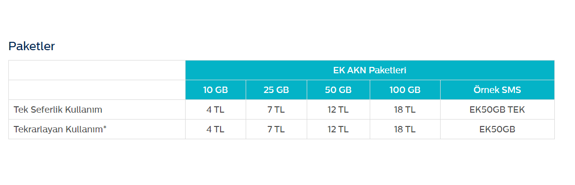 Türk Telekom'dan AKN'ye takılanlara ek kota paketi
