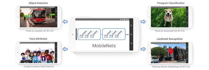 Google’dan yeni görsel tanıma yazılımı: MobileNets