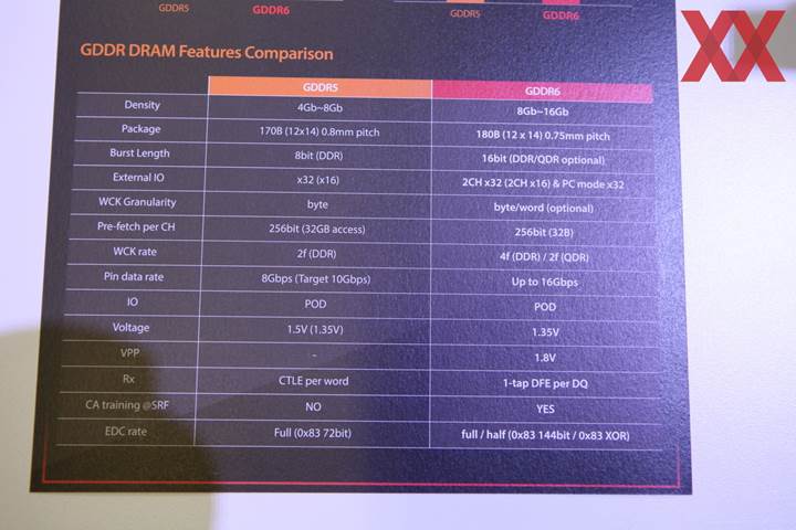 Nvidia Volta mimarisinde GDDR5X ihtimali