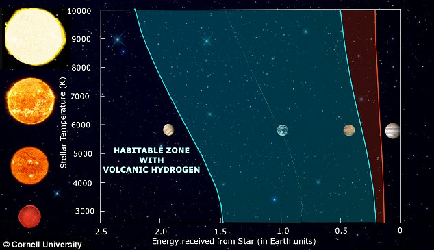 NASA'da keşifler bitmiyor: İşte 10 yeni Dünya benzeri gezegen