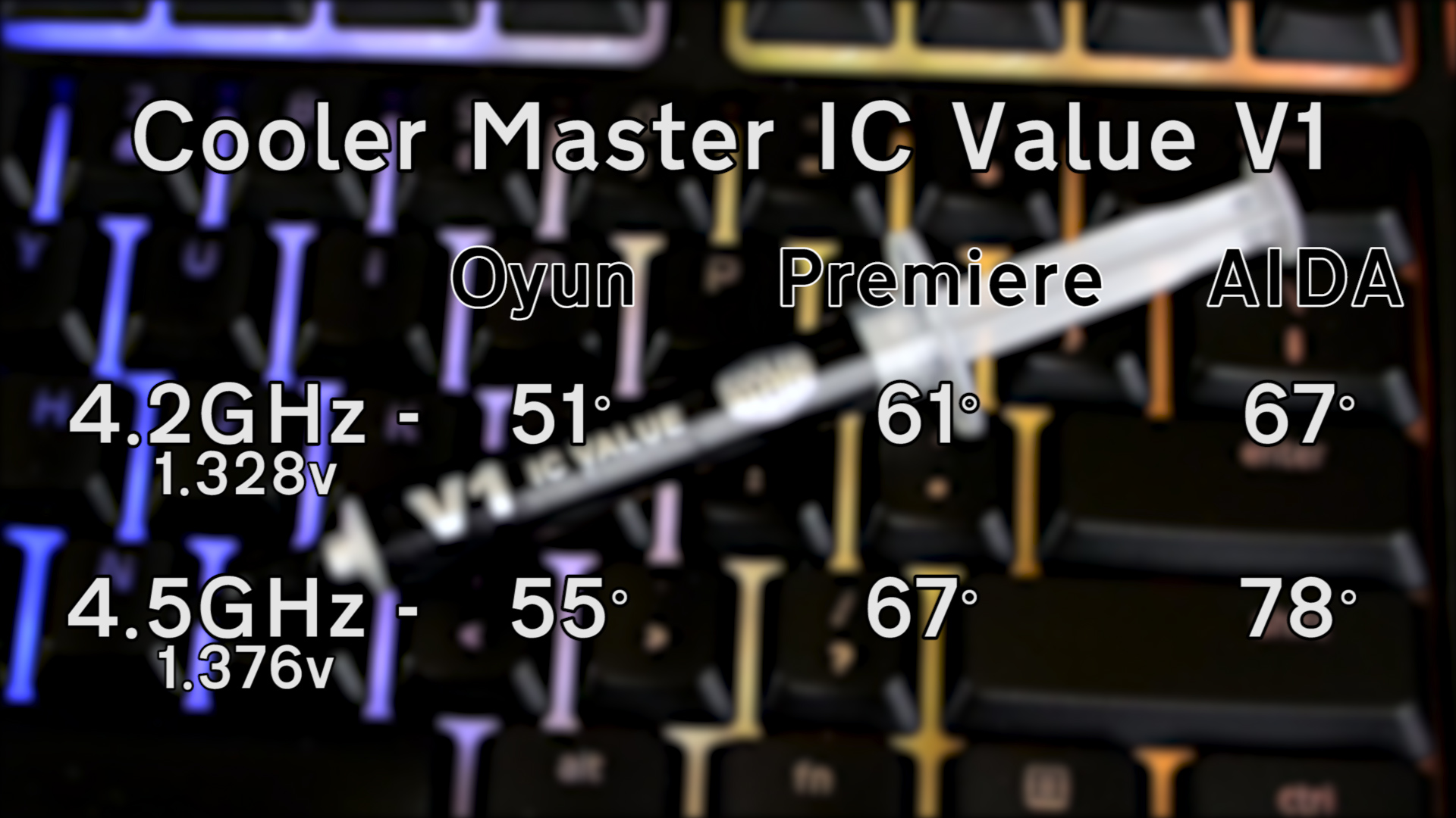 Cooler Master'dan termal macunlar 'En uygun fiyatlısı da en performanslısı da testte'